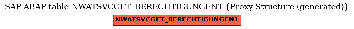 E-R Diagram for table NWATSVCGET_BERECHTIGUNGEN1 (Proxy Structure (generated))