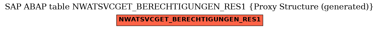 E-R Diagram for table NWATSVCGET_BERECHTIGUNGEN_RES1 (Proxy Structure (generated))