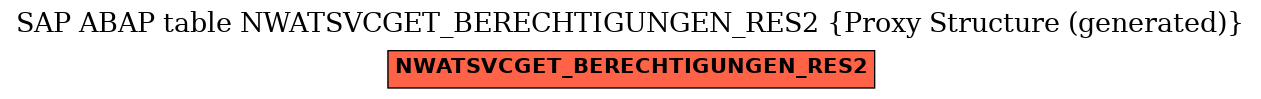 E-R Diagram for table NWATSVCGET_BERECHTIGUNGEN_RES2 (Proxy Structure (generated))