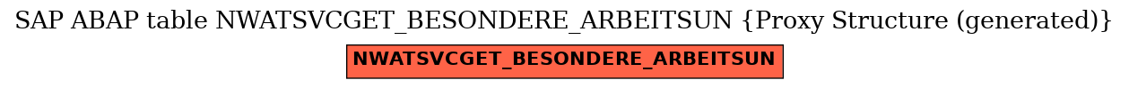 E-R Diagram for table NWATSVCGET_BESONDERE_ARBEITSUN (Proxy Structure (generated))