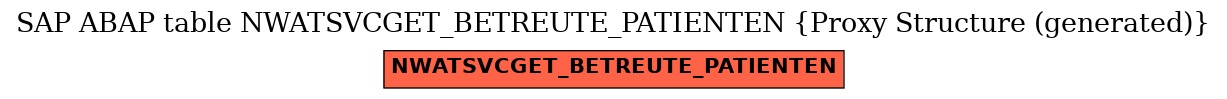 E-R Diagram for table NWATSVCGET_BETREUTE_PATIENTEN (Proxy Structure (generated))