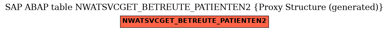 E-R Diagram for table NWATSVCGET_BETREUTE_PATIENTEN2 (Proxy Structure (generated))