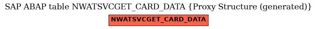 E-R Diagram for table NWATSVCGET_CARD_DATA (Proxy Structure (generated))