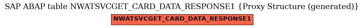 E-R Diagram for table NWATSVCGET_CARD_DATA_RESPONSE1 (Proxy Structure (generated))