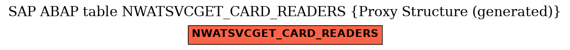 E-R Diagram for table NWATSVCGET_CARD_READERS (Proxy Structure (generated))