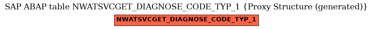 E-R Diagram for table NWATSVCGET_DIAGNOSE_CODE_TYP_1 (Proxy Structure (generated))