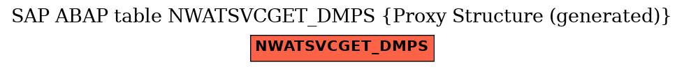 E-R Diagram for table NWATSVCGET_DMPS (Proxy Structure (generated))