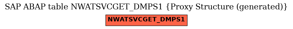 E-R Diagram for table NWATSVCGET_DMPS1 (Proxy Structure (generated))