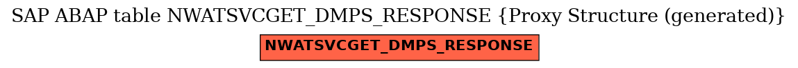 E-R Diagram for table NWATSVCGET_DMPS_RESPONSE (Proxy Structure (generated))