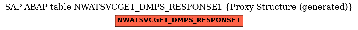 E-R Diagram for table NWATSVCGET_DMPS_RESPONSE1 (Proxy Structure (generated))