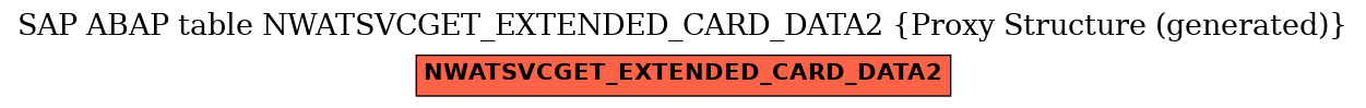 E-R Diagram for table NWATSVCGET_EXTENDED_CARD_DATA2 (Proxy Structure (generated))