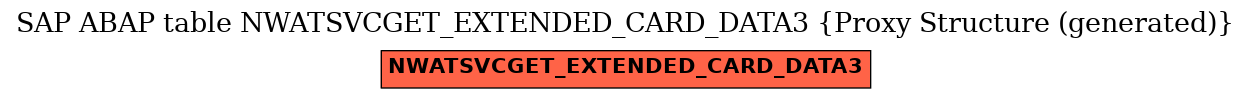 E-R Diagram for table NWATSVCGET_EXTENDED_CARD_DATA3 (Proxy Structure (generated))