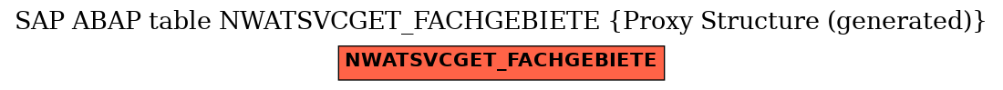 E-R Diagram for table NWATSVCGET_FACHGEBIETE (Proxy Structure (generated))