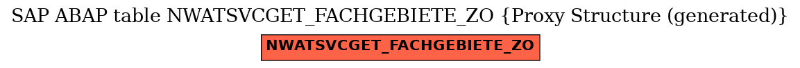 E-R Diagram for table NWATSVCGET_FACHGEBIETE_ZO (Proxy Structure (generated))