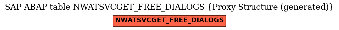 E-R Diagram for table NWATSVCGET_FREE_DIALOGS (Proxy Structure (generated))