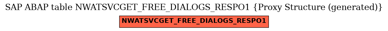 E-R Diagram for table NWATSVCGET_FREE_DIALOGS_RESPO1 (Proxy Structure (generated))