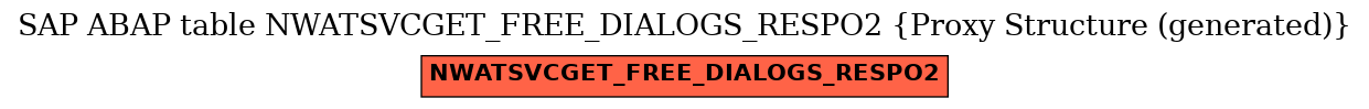 E-R Diagram for table NWATSVCGET_FREE_DIALOGS_RESPO2 (Proxy Structure (generated))