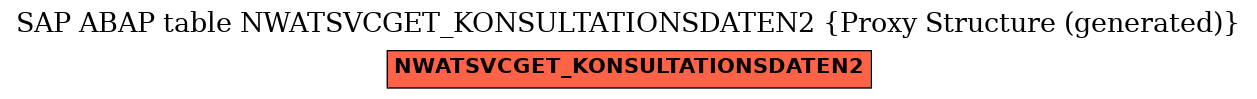 E-R Diagram for table NWATSVCGET_KONSULTATIONSDATEN2 (Proxy Structure (generated))