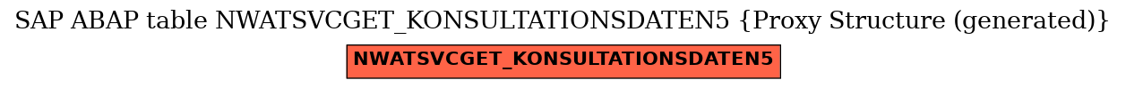 E-R Diagram for table NWATSVCGET_KONSULTATIONSDATEN5 (Proxy Structure (generated))