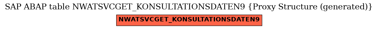 E-R Diagram for table NWATSVCGET_KONSULTATIONSDATEN9 (Proxy Structure (generated))