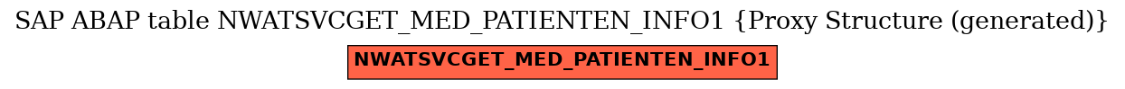 E-R Diagram for table NWATSVCGET_MED_PATIENTEN_INFO1 (Proxy Structure (generated))