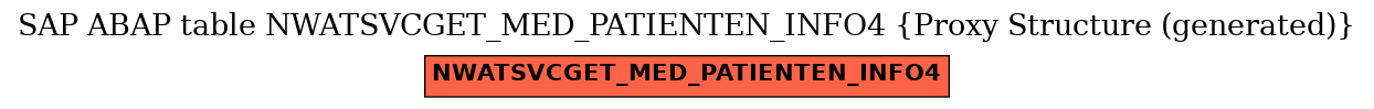 E-R Diagram for table NWATSVCGET_MED_PATIENTEN_INFO4 (Proxy Structure (generated))