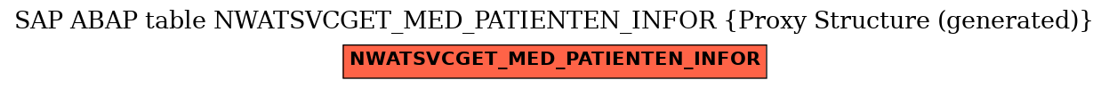 E-R Diagram for table NWATSVCGET_MED_PATIENTEN_INFOR (Proxy Structure (generated))