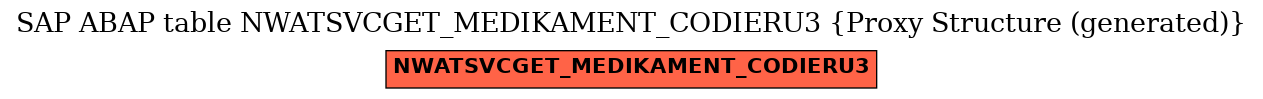 E-R Diagram for table NWATSVCGET_MEDIKAMENT_CODIERU3 (Proxy Structure (generated))