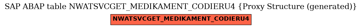 E-R Diagram for table NWATSVCGET_MEDIKAMENT_CODIERU4 (Proxy Structure (generated))