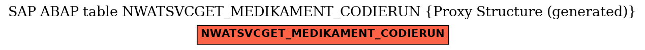 E-R Diagram for table NWATSVCGET_MEDIKAMENT_CODIERUN (Proxy Structure (generated))