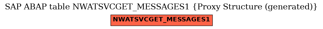 E-R Diagram for table NWATSVCGET_MESSAGES1 (Proxy Structure (generated))