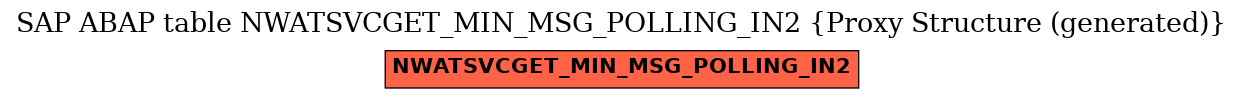 E-R Diagram for table NWATSVCGET_MIN_MSG_POLLING_IN2 (Proxy Structure (generated))