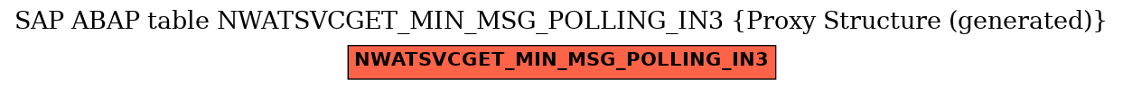 E-R Diagram for table NWATSVCGET_MIN_MSG_POLLING_IN3 (Proxy Structure (generated))