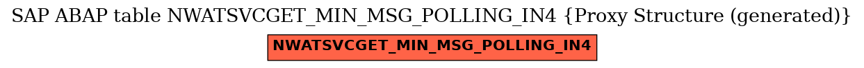E-R Diagram for table NWATSVCGET_MIN_MSG_POLLING_IN4 (Proxy Structure (generated))