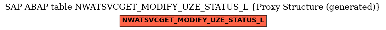 E-R Diagram for table NWATSVCGET_MODIFY_UZE_STATUS_L (Proxy Structure (generated))