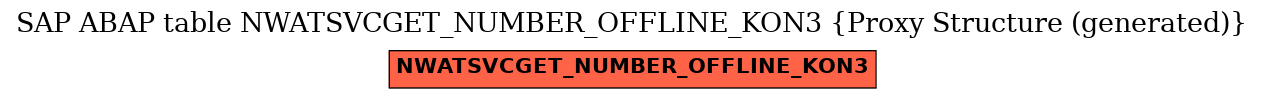 E-R Diagram for table NWATSVCGET_NUMBER_OFFLINE_KON3 (Proxy Structure (generated))