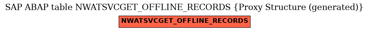 E-R Diagram for table NWATSVCGET_OFFLINE_RECORDS (Proxy Structure (generated))