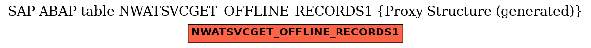 E-R Diagram for table NWATSVCGET_OFFLINE_RECORDS1 (Proxy Structure (generated))