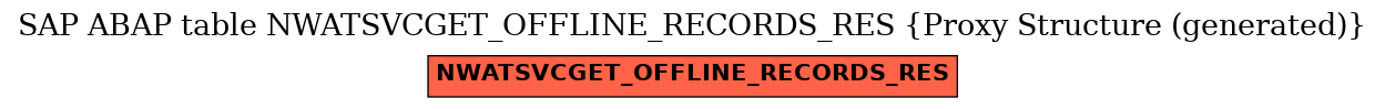 E-R Diagram for table NWATSVCGET_OFFLINE_RECORDS_RES (Proxy Structure (generated))