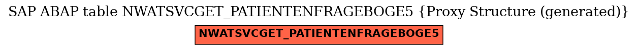 E-R Diagram for table NWATSVCGET_PATIENTENFRAGEBOGE5 (Proxy Structure (generated))