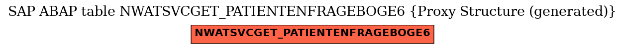 E-R Diagram for table NWATSVCGET_PATIENTENFRAGEBOGE6 (Proxy Structure (generated))