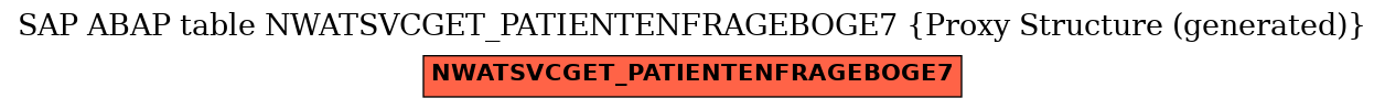 E-R Diagram for table NWATSVCGET_PATIENTENFRAGEBOGE7 (Proxy Structure (generated))