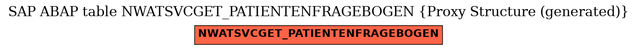 E-R Diagram for table NWATSVCGET_PATIENTENFRAGEBOGEN (Proxy Structure (generated))