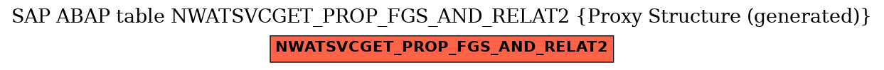 E-R Diagram for table NWATSVCGET_PROP_FGS_AND_RELAT2 (Proxy Structure (generated))