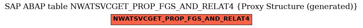 E-R Diagram for table NWATSVCGET_PROP_FGS_AND_RELAT4 (Proxy Structure (generated))