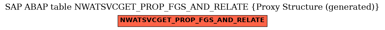 E-R Diagram for table NWATSVCGET_PROP_FGS_AND_RELATE (Proxy Structure (generated))