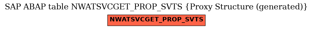E-R Diagram for table NWATSVCGET_PROP_SVTS (Proxy Structure (generated))