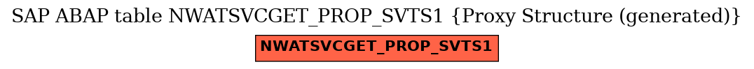 E-R Diagram for table NWATSVCGET_PROP_SVTS1 (Proxy Structure (generated))