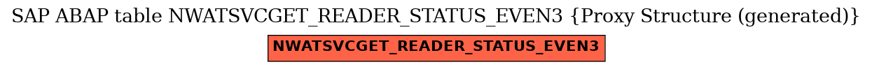 E-R Diagram for table NWATSVCGET_READER_STATUS_EVEN3 (Proxy Structure (generated))