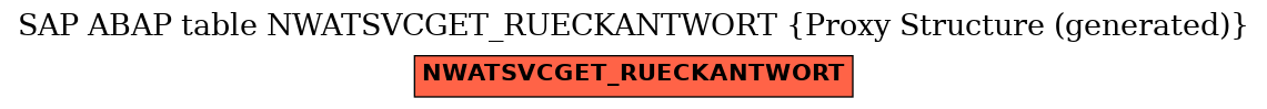 E-R Diagram for table NWATSVCGET_RUECKANTWORT (Proxy Structure (generated))
